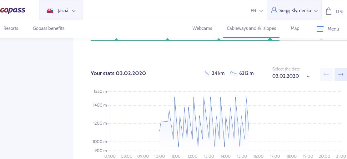 Словакия, горнолыжный курорт Ясна. Индивидуальная статистика спусков 3 февраля 2020 года.