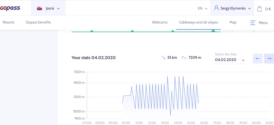Словакия, горнолыжный курорт Ясна. Индивидуальная статистика спусков 4 февраля 2020 года.