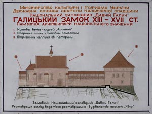 Галич. Фото. Схема реставрации Галицкого замка.